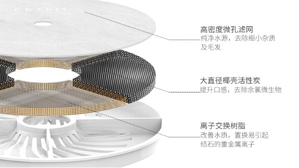 寵物飲水機(jī)高密PP濾布