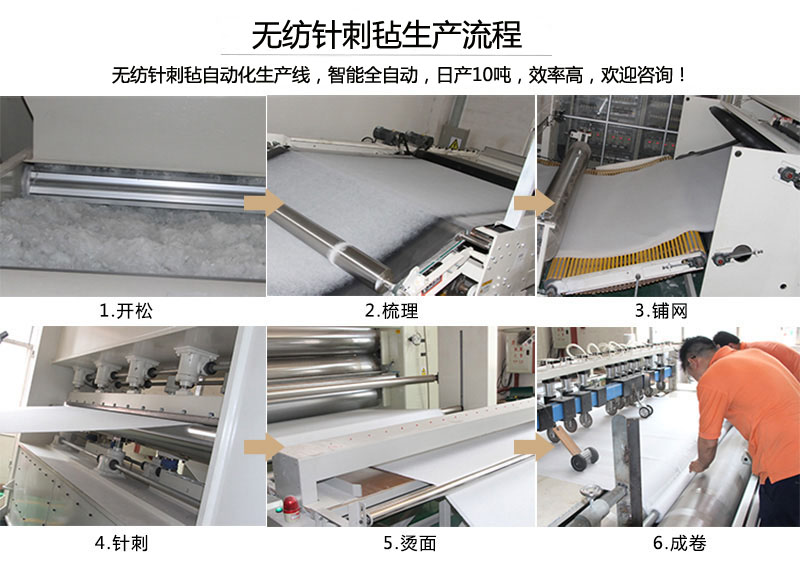 優質針刺氈生產流程