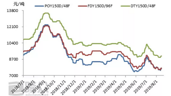 你好九月！滌綸長絲能借風起飛嗎？