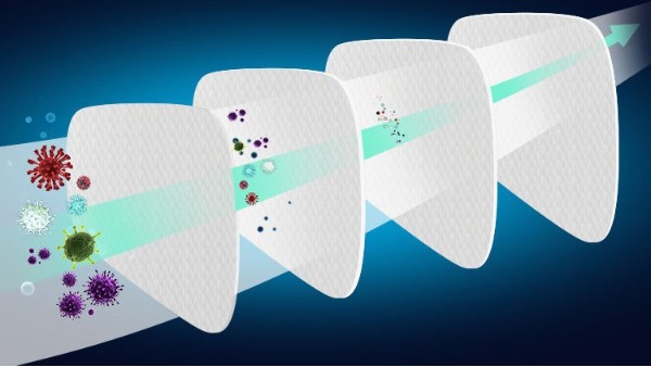 防毒面具過(guò)濾棉