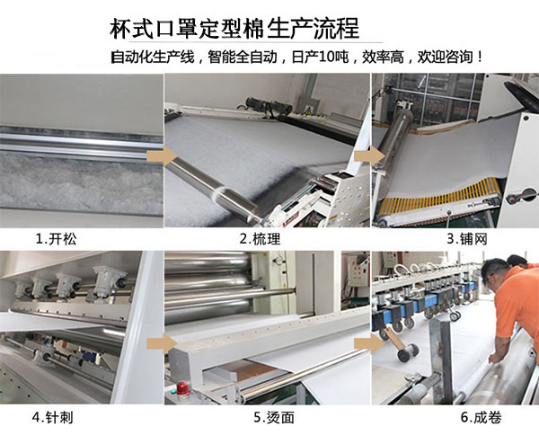 杯式口罩定型棉生產流程